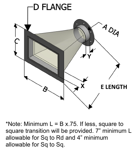 HD Square to Round