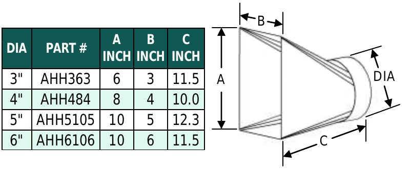 Horizontal Hood Dimensions