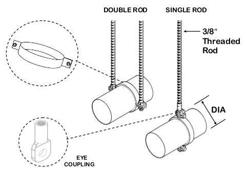 Male Spiral Pipe Connector