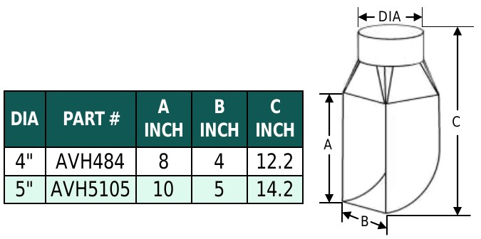 Vertical Hood Dimensions